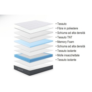 Materasso una piazza e mezza 120x190X25H molle insacchettate e memory foam Balto