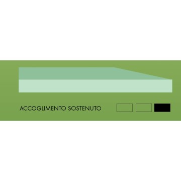 Materasso singolo sfoderabile Mono 90x190