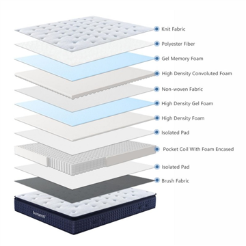 MATERASSO ATRIA 160*190*33 MEMORY FOAM, TESSUTO A MAGLIA E MOLLE INSACCHETTATE