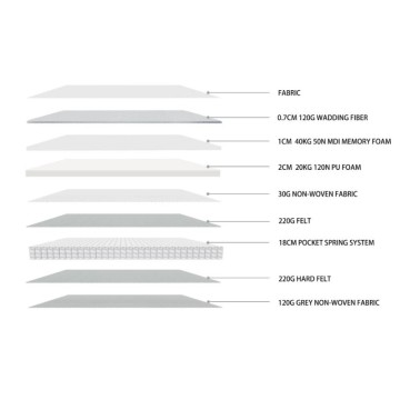 Materasso matrimoniale 160x190x21 cm Pik